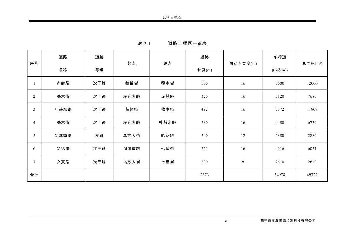 吉林省伊通滿族自治縣2018年城市棚戶區改造項目小區外配套基礎設施工程建設項目0019.jpg