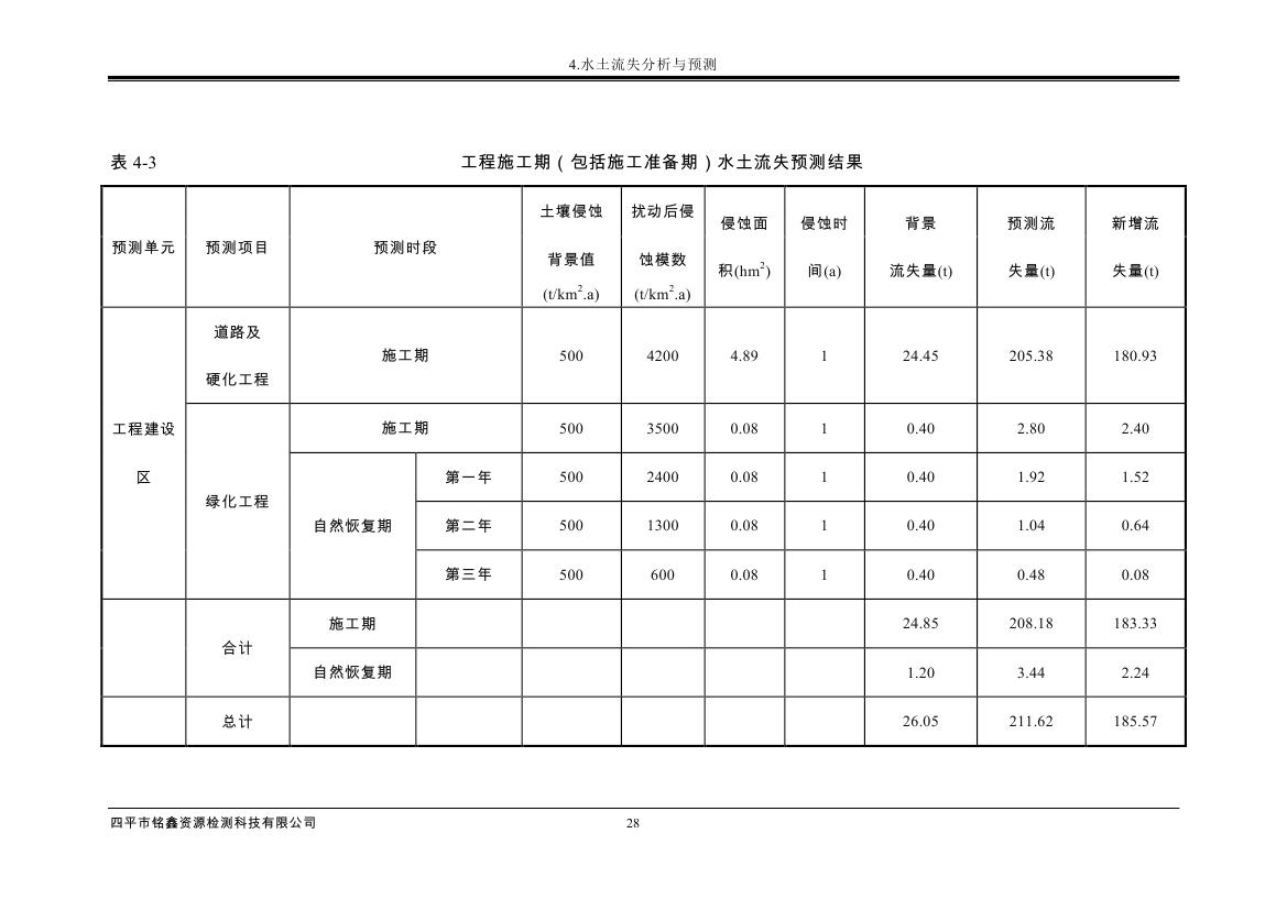 吉林省伊通滿族自治縣2018年城市棚戶區改造項目小區外配套基礎設施工程建設項目0039.jpg