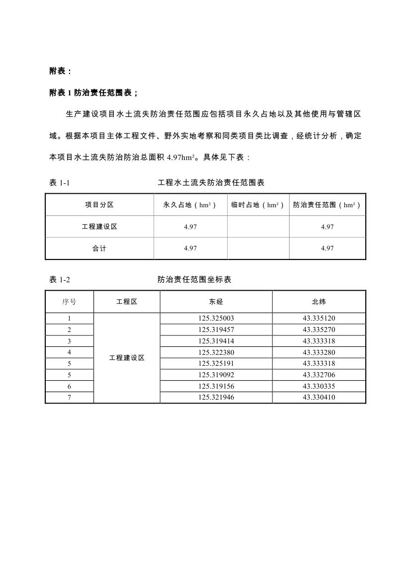 吉林省伊通滿族自治縣2018年城市棚戶區改造項目小區外配套基礎設施工程建設項目0064.jpg